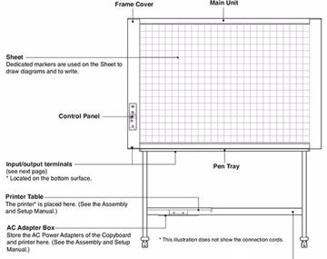 Picture of Electronic White Board